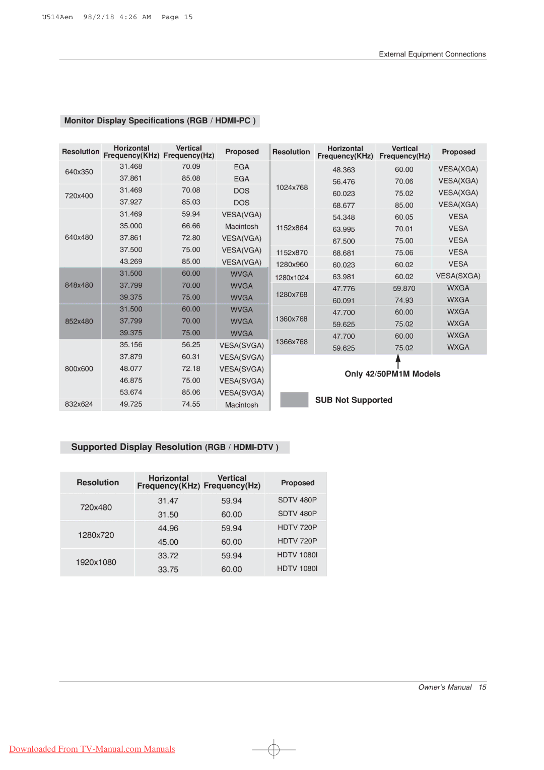 LG Electronics 42PM3MV, 42PM1M Monitor Display Specifications RGB / HDMI-PC, Only 42/50PM1M Models, SUB Not Supported 