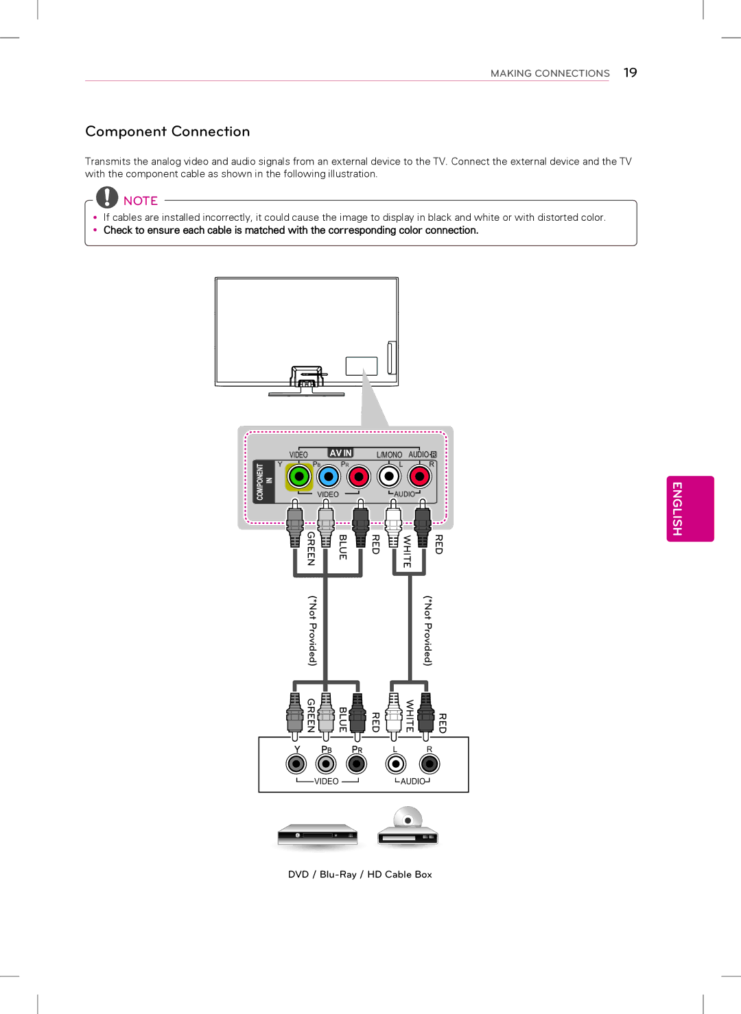 LG Electronics 60PN530P, 42PN450P, 50PN530P, 50PN450P owner manual Component Connection 