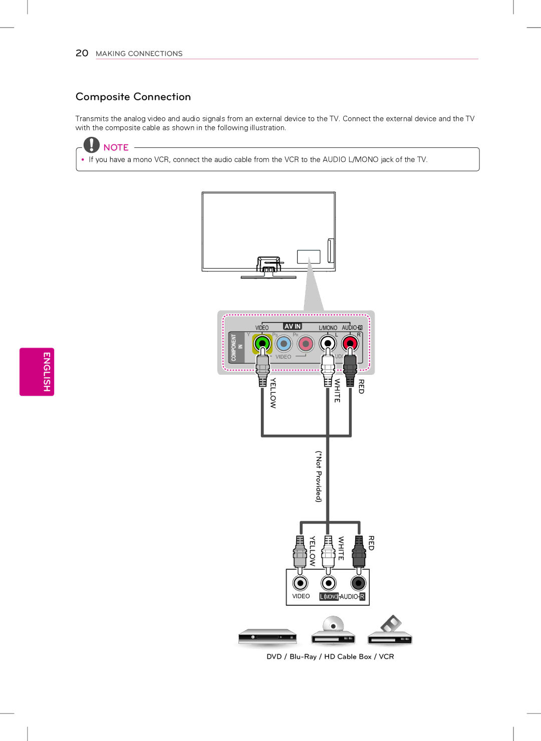 LG Electronics 42PN450P, 50PN530P, 50PN450P, 60PN530P owner manual Composite Connection, Yellow White RED 