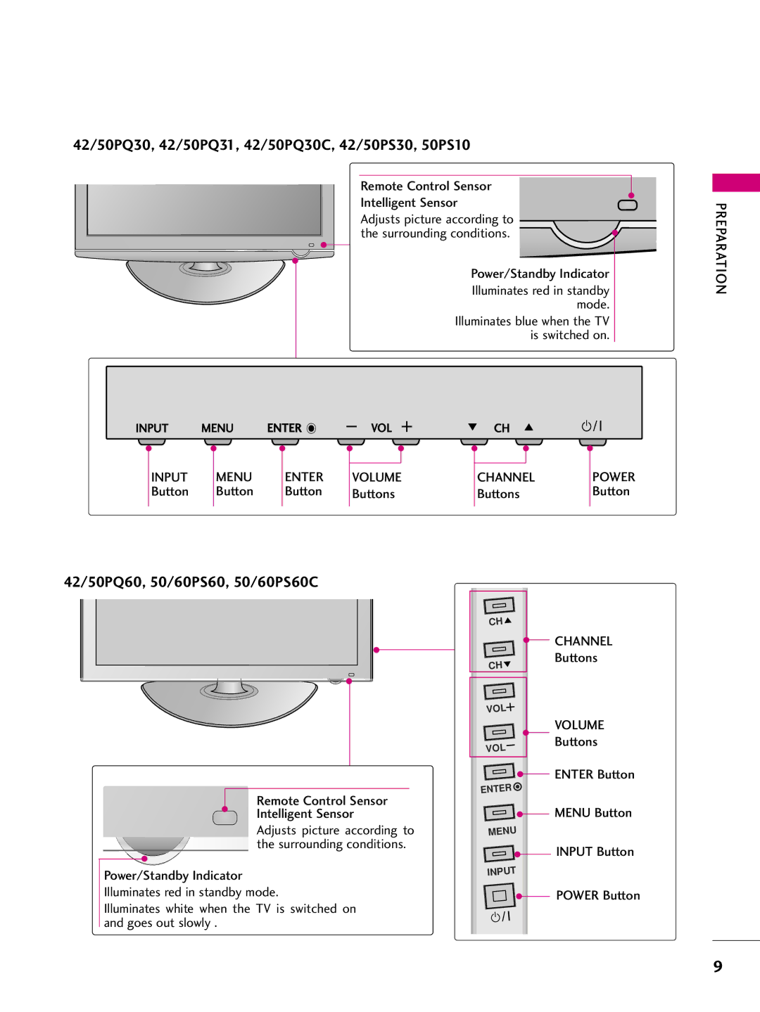 LG Electronics 42PQ31, 42PQ10, 42PQ30C, 50PQ30C, 50PQ31, 50PQ10, 50PS10, 50PS60C Input Menu Enter, Volume Channel, CH Channel 