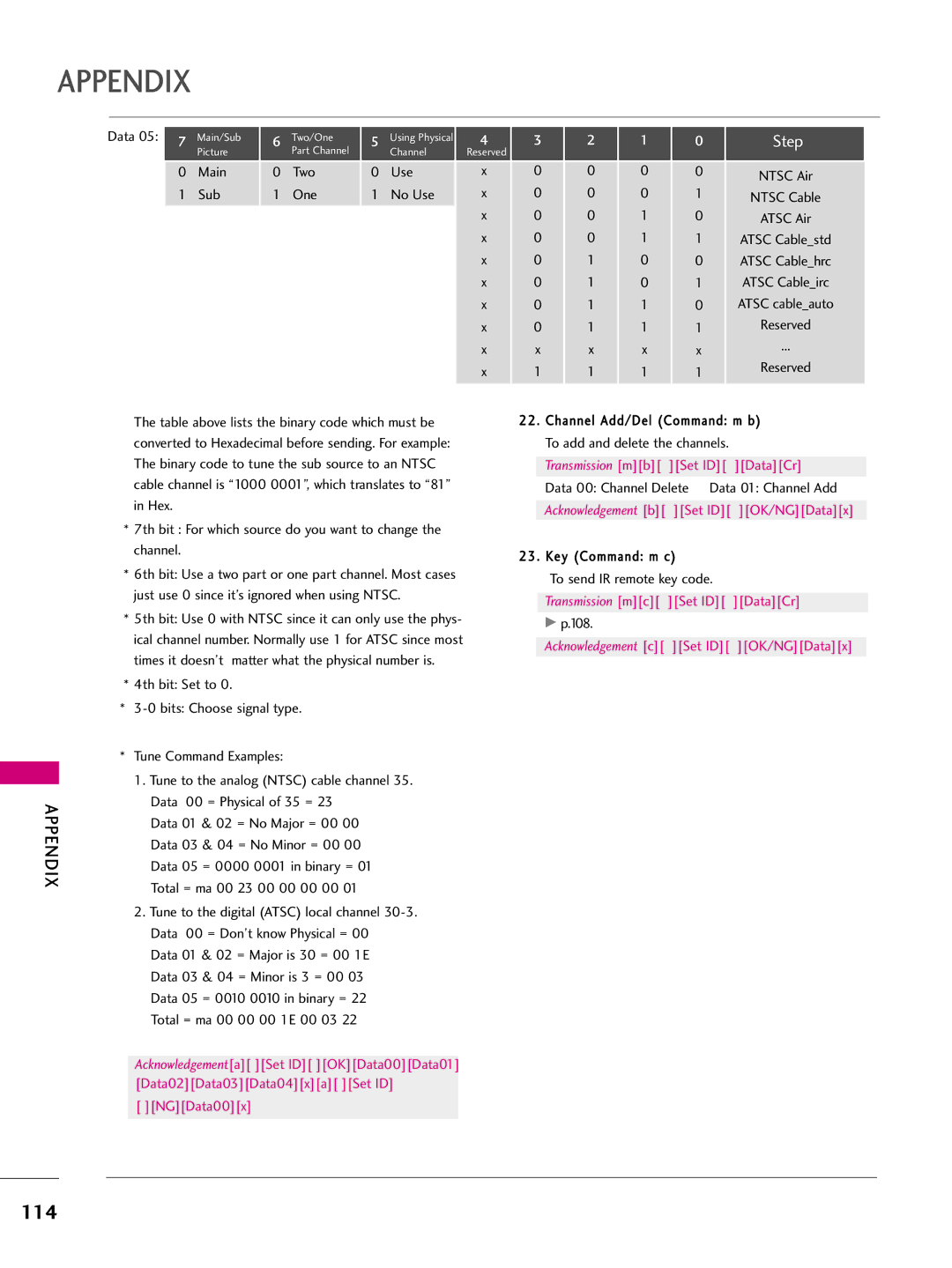 LG Electronics 50PS10, 42PQ10, 42PQ31, 42PQ30C, 50PQ30C, 50PQ31, 50PQ10, 50PS60C, 60PS10, 60PS60C owner manual Step 