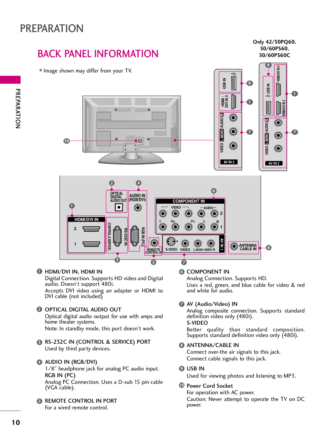 LG Electronics 42PQ30C, 42PQ10, 42PQ31, 50PQ30C, 50PQ31, 50PQ10, 50PS10, 50PS60C, 60PS10, 60PS60C Back Panel Information 