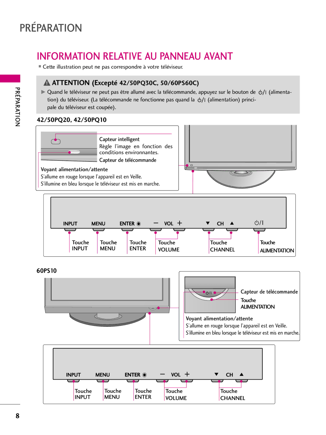 LG Electronics 50PS60C, 42PQ10, 42PQ31, 42PQ30C, 50PQ30C, 50PQ31, 50PQ10 Préparation, Information Relative AU Panneau Avant 