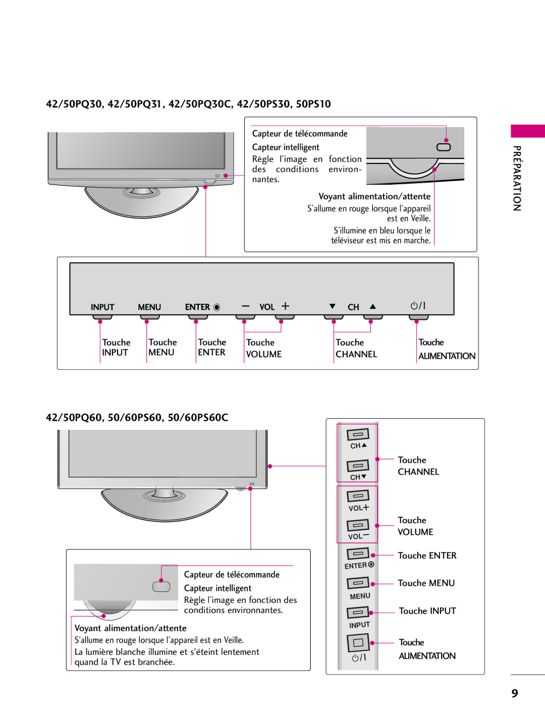 LG Electronics 60PS10, 42PQ10, 42PQ31, 42PQ30C, 50PQ30C, 50PQ31, 50PQ10, 50PS10, 50PS60C, 60PS60C Channel CH, Volume VOL 