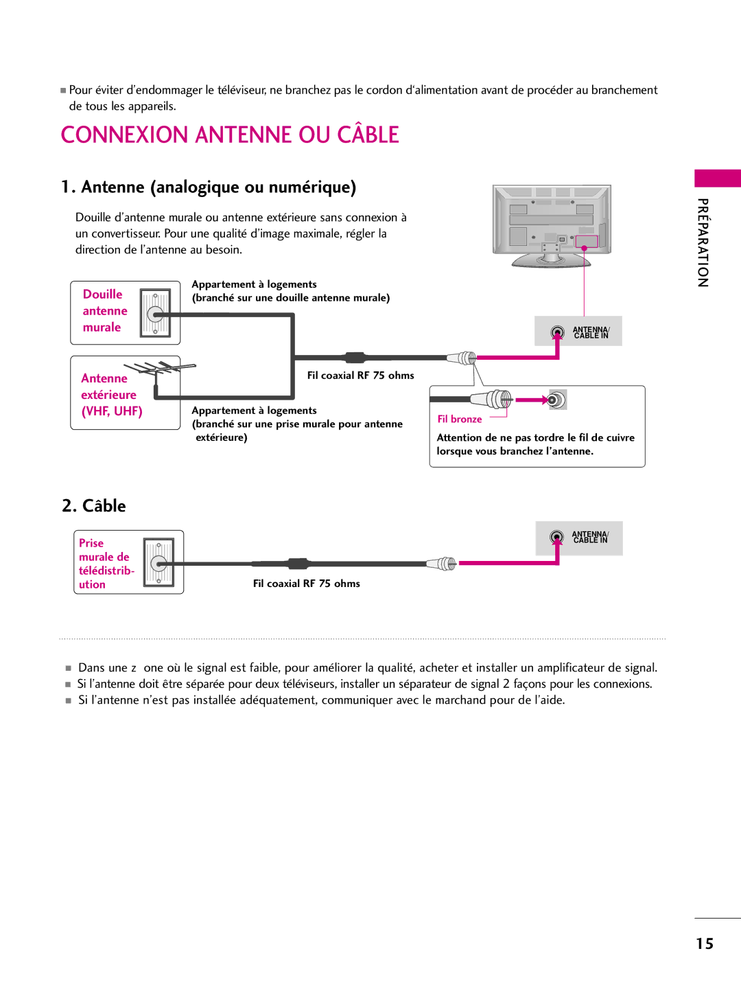 LG Electronics 50PQ31, 42PQ10, 42PQ31, 42PQ30C, 50PQ30C, 50PQ10 Connexion Antenne OU Câble, Antenne analogique ou numérique 