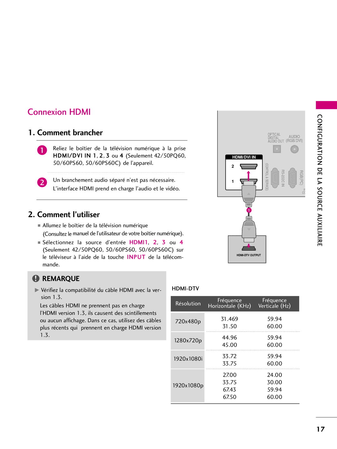 LG Electronics 50PS10, 42PQ10, 42PQ31, 42PQ30C Connexion Hdmi, Comment l’utiliser, Configuration DE LA Source Auxiliaire 