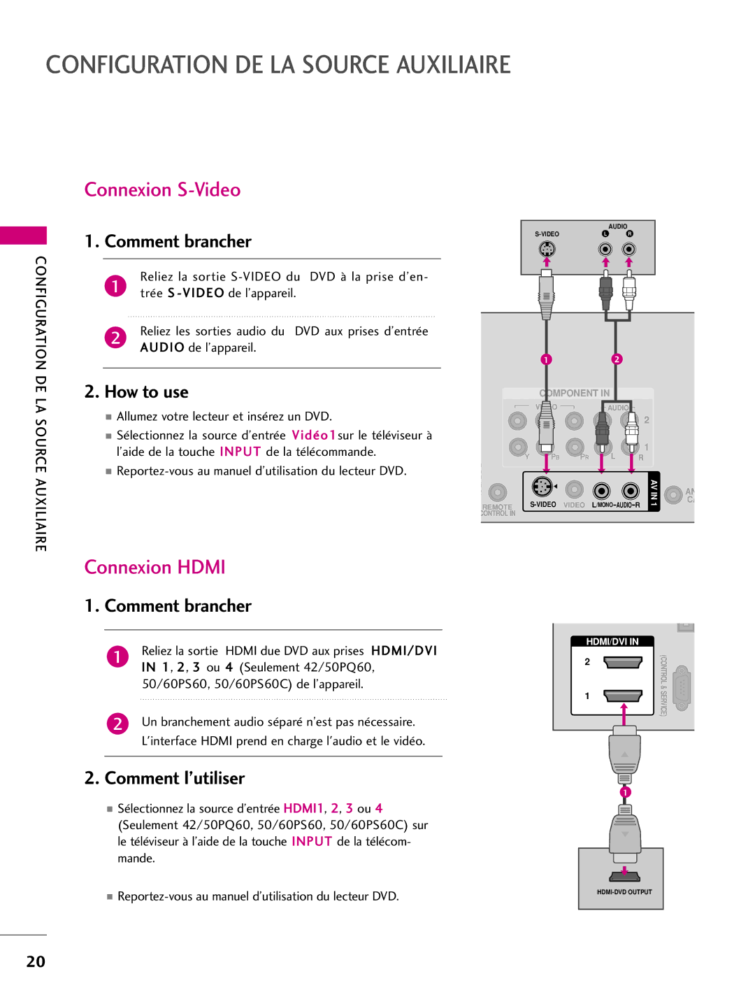 LG Electronics 60PS60C, 42PQ10, 42PQ31, 42PQ30C, 50PQ30C, 50PQ31, 50PQ10, 50PS10 Connexion S-Video, Reliez la sortie S-VIDEO du 