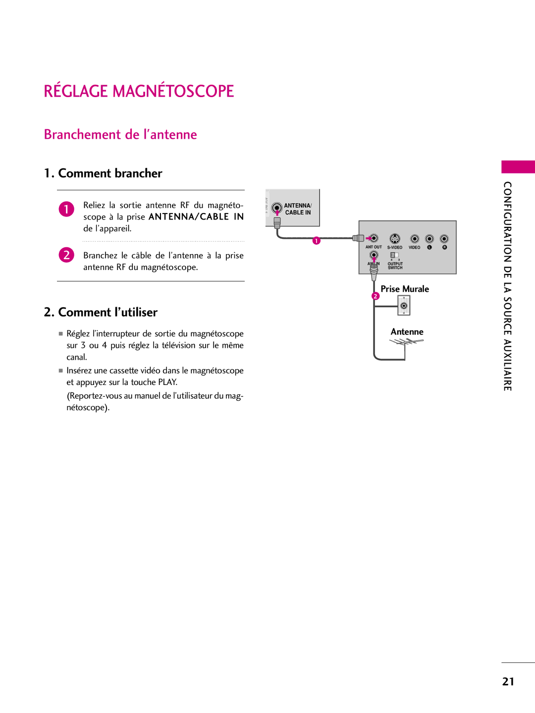 LG Electronics 42PQ10, 42PQ31, 42PQ30C Branchement de lantenne, Reportez-vous au manuel de l’utilisateur du mag- nétoscope 