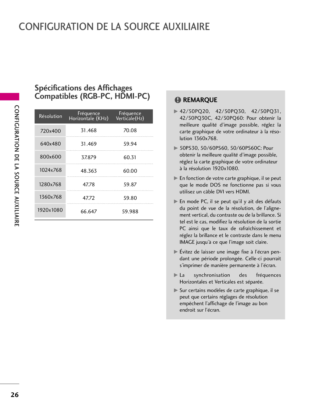 LG Electronics 50PQ10, 42PQ10, 42PQ31, 42PQ30C, 50PQ30C, 50PQ31 Spécifications des Affichages Compatibles RGB-PC, HDMI-PC 