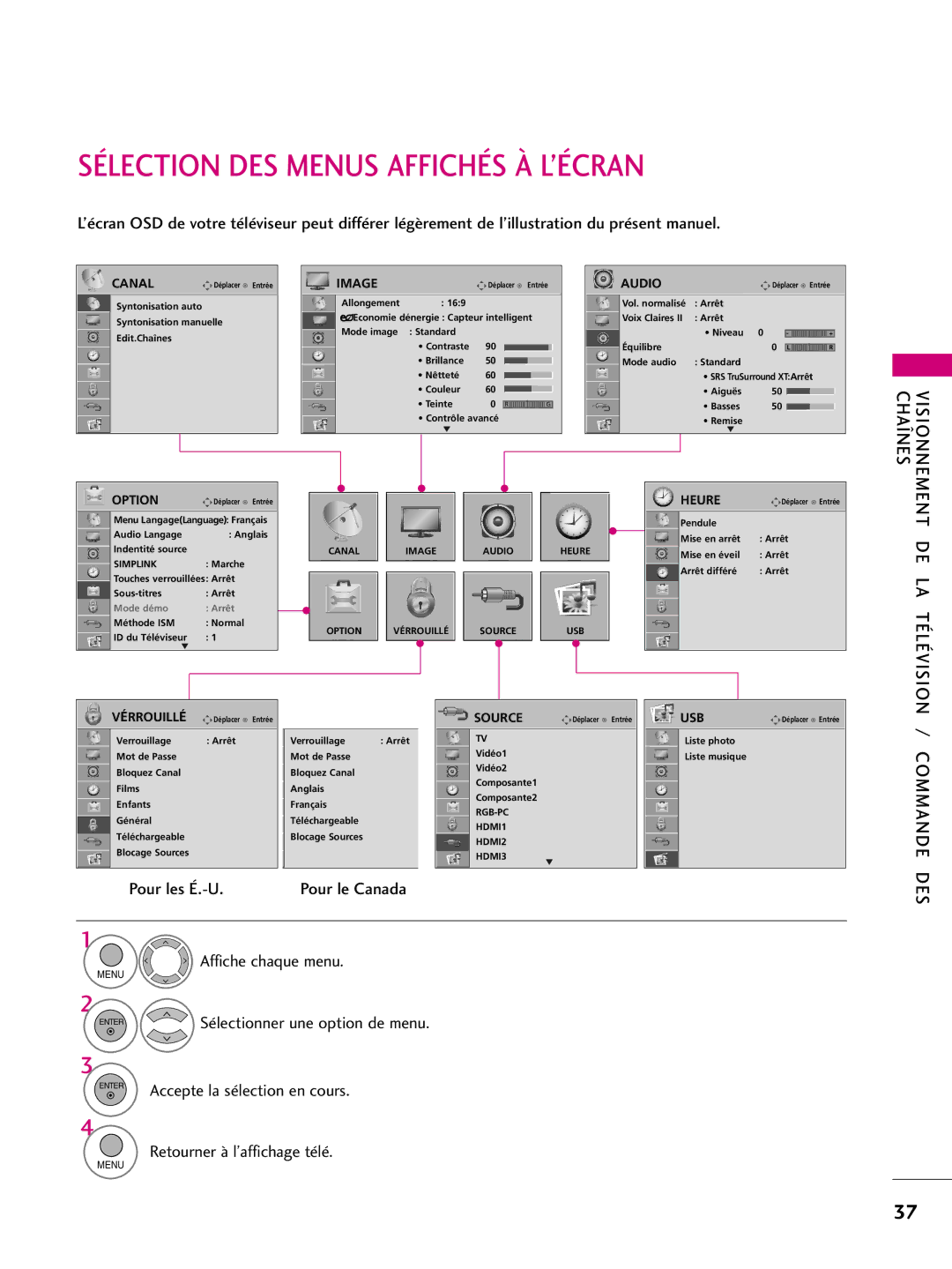 LG Electronics 50PS10, 42PQ10 Sélection DES Menus Affichés À L’ÉCRAN, Pour les É.-U. Pour le Canada Affiche chaque menu 