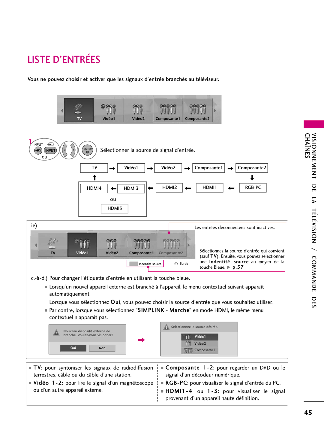 LG Electronics 50PQ31, 42PQ10, 42PQ31, 42PQ30C, 50PQ30C, 50PQ10, 50PS10, 50PS60C, 60PS10 Liste D’ENTRÉES, DE LA Télévision 