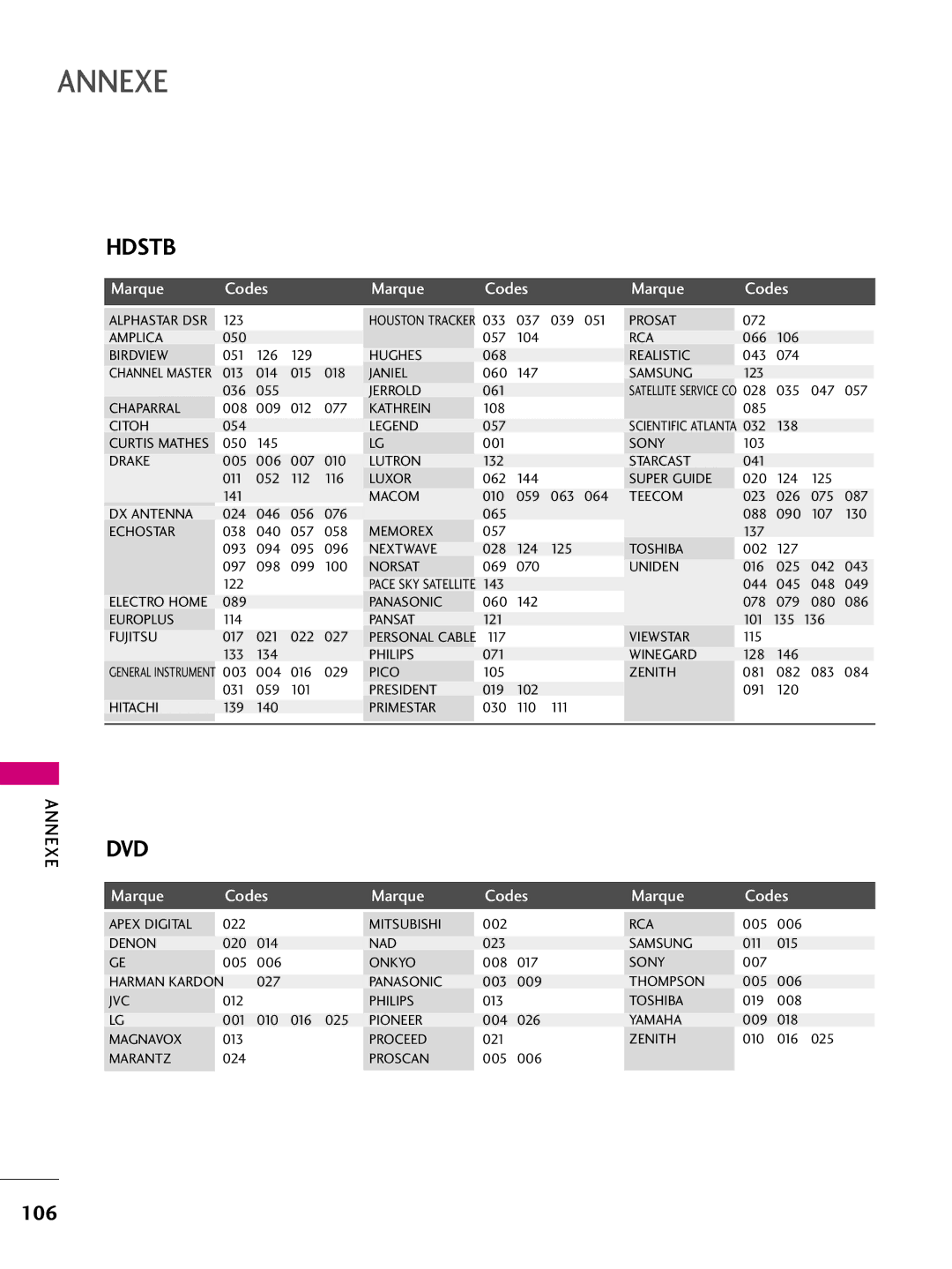 LG Electronics 50PQ10, 42PQ10, 42PQ31, 42PQ30C, 50PQ30C, 50PQ31, 50PS10, 50PS60C, 60PS10, 60PS60C owner manual Hdstb 