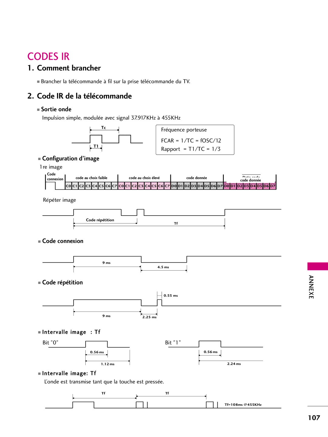 LG Electronics 50PS10 Codes IR, Code IR de la télécommande, Impulsion simple, modulée avec signal 37.917KHz à 455KHz 