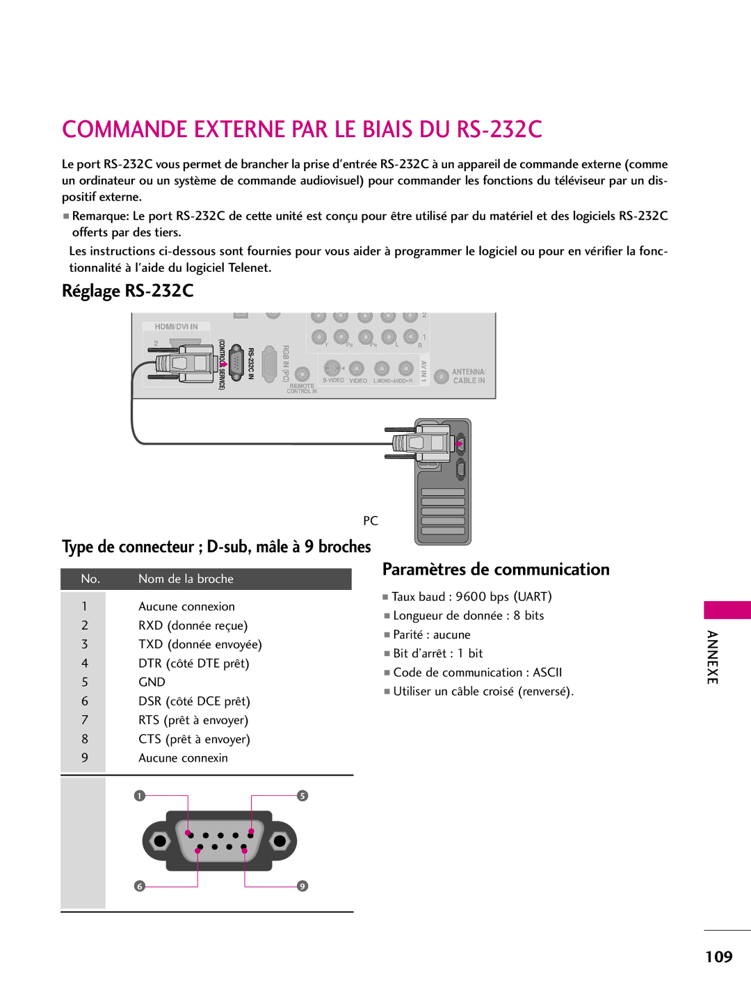 LG Electronics 60PS10, 42PQ10 Commande Externe PAR LE Biais DU RS-232C, Réglage RS-232C, Paramètres de communication 