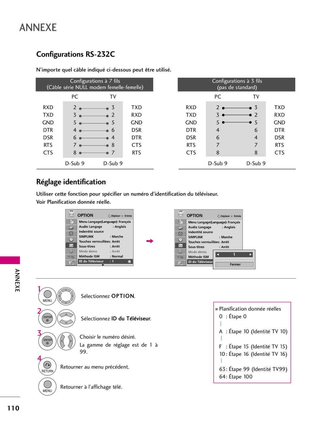 LG Electronics 60PS60C, 42PQ10, 42PQ31, 42PQ30C, 50PQ30C Configurations RS-232C, Réglage identification, ID du Téléviseur 