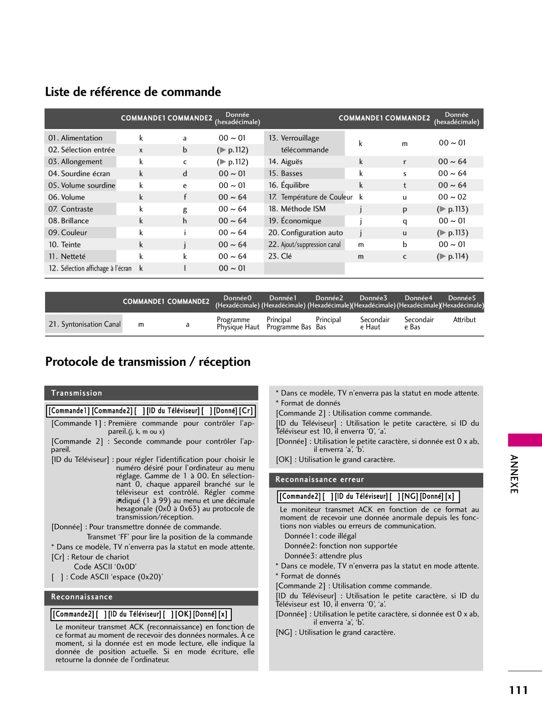 LG Electronics 42PQ10, 42PQ31, 42PQ30C, 50PQ30C, 50PQ31 Liste de référence de commande, Protocole de transmission / réception 