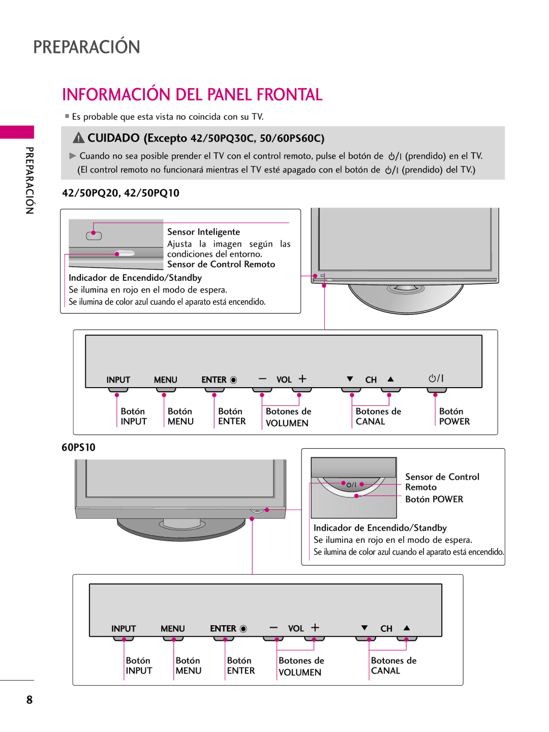 LG Electronics 50PQ31, 42PQ10, 42PQ31, 42PQ30C, 50PQ30C, 50PQ10 Preparación, Información DEL Panel Frontal, Volumen Canal 