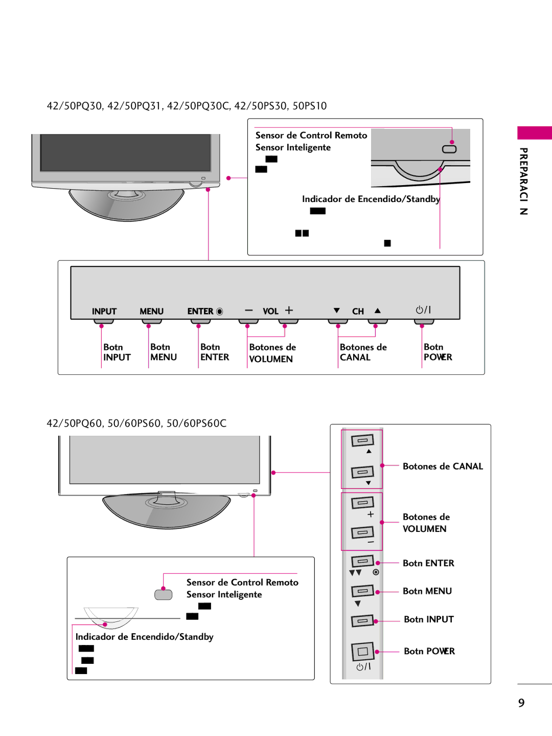 LG Electronics 50PQ10 Sensor de Control Remoto Sensor Inteligente, Botón Botones de, Input Menu Enter Volumen Canal 