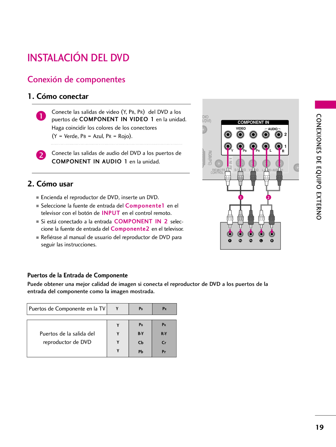 LG Electronics 50PQ10, 42PQ10, 42PQ31, 42PQ30C, 50PQ30C Instalación DEL DVD, Encienda el reproductor de DVD, inserte un DVD 