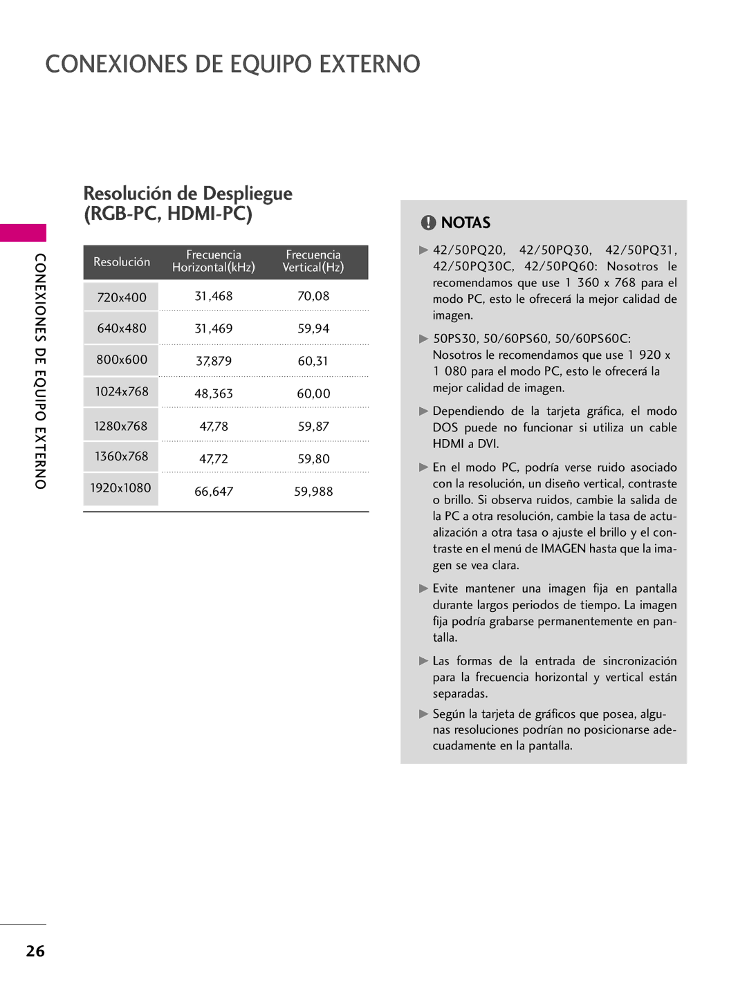 LG Electronics 42PQ30C, 42PQ10, 42PQ31, 50PQ30C, 50PQ31, 50PQ10, 50PS10, 50PS60C, 60PS10, 60PS60C Frecuencia, 59,94, 59,80 