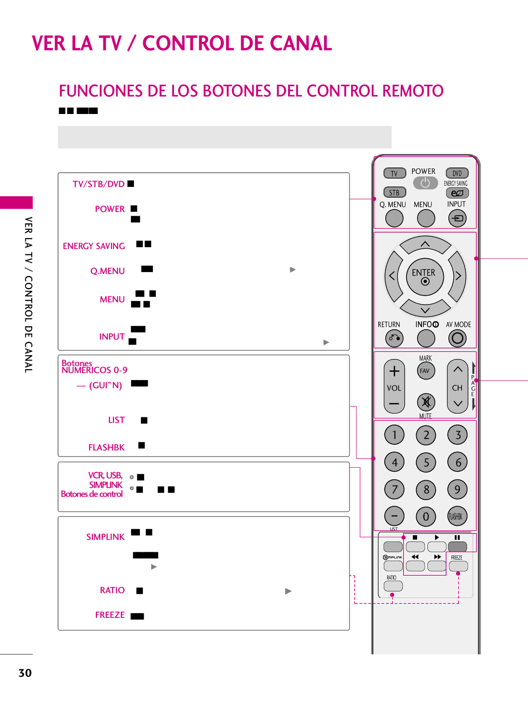 LG Electronics 50PS10, 42PQ10, 42PQ31, 42PQ30C, 50PQ30C VER LA TV / Control DE Canal, Alterna entre las entradas, Simplink 