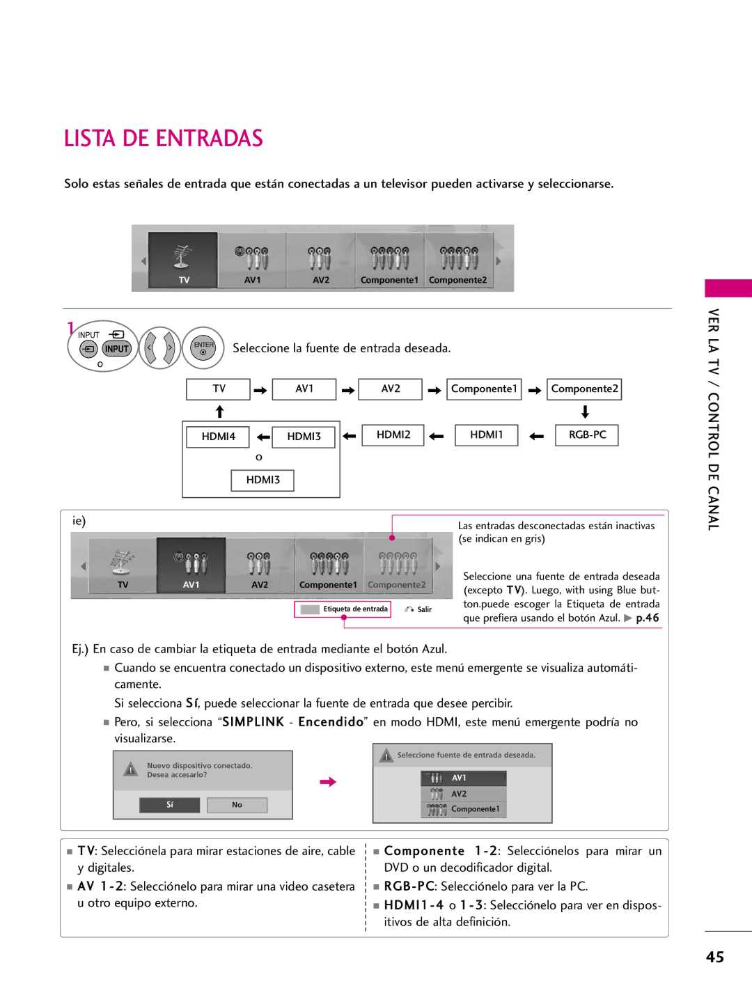 LG Electronics 42PQ31, 42PQ10, 42PQ30C, 50PQ30C, 50PQ31, 50PQ10, 50PS10, 50PS60C, 60PS10, 60PS60C owner manual Lista DE Entradas 