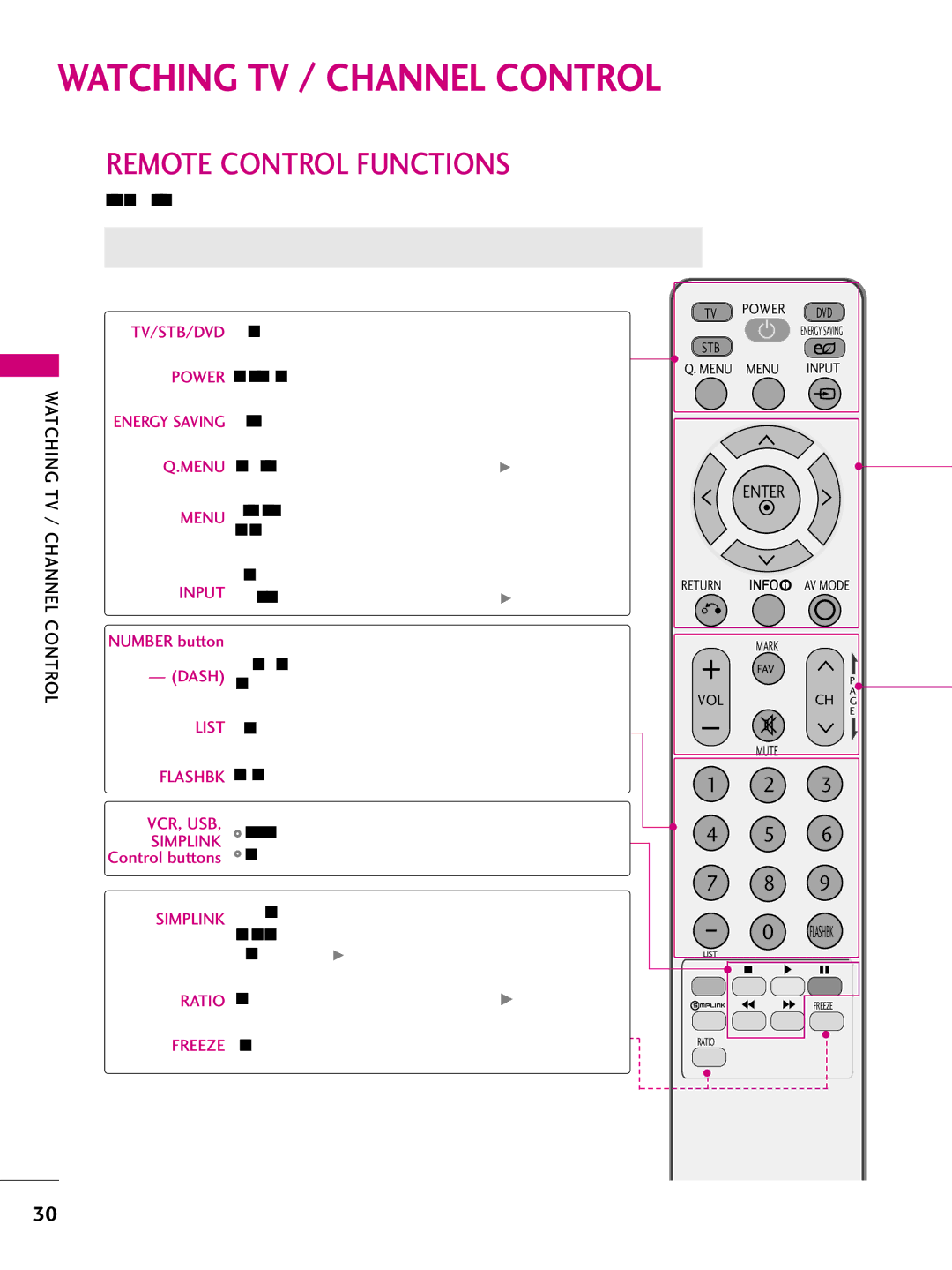 LG Electronics 42PQ30C, 42PQ10, 42PQ31, 50PQ30C, 50PQ31, 50PQ10, 50PS10 Watching TV / Channel Control, Remote Control Functions 