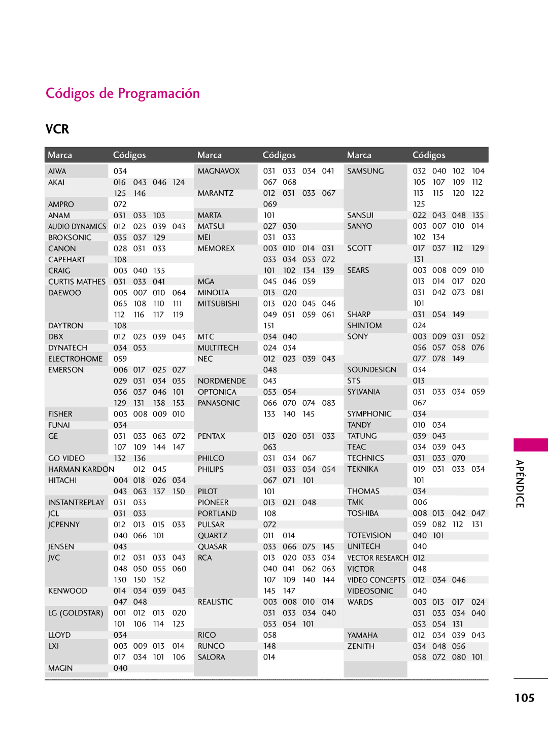 LG Electronics 42PQ31, 42PQ10, 42PQ30C, 50PQ30C, 50PQ31, 50PQ10, 50PS10, 50PS60C, 60PS10 Códigos de Programación, Marca Códigos 