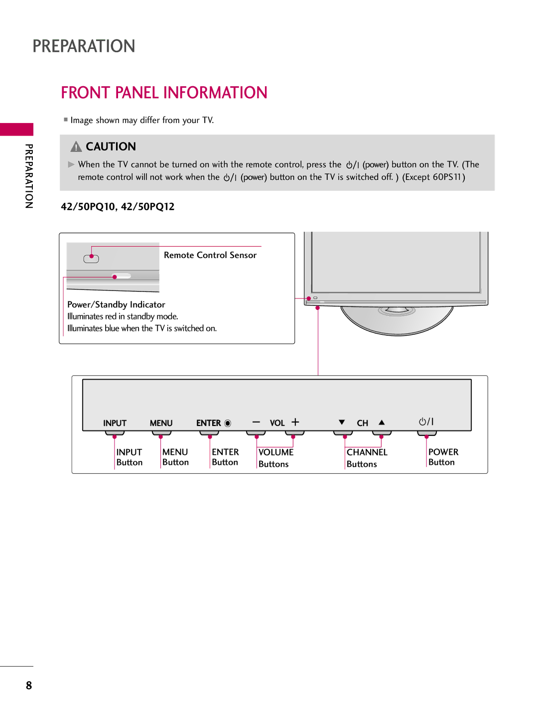 LG Electronics 42PQ12, 50PQ12 Front Panel Information, Preparation, Input Menu Enter, Button Buttons Channel Buttons 