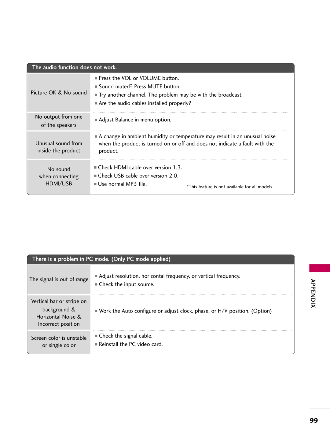 LG Electronics 50PQ12, 42PQ12 owner manual Picture OK & No sound No output from one Speakers, Use normal MP3 file 