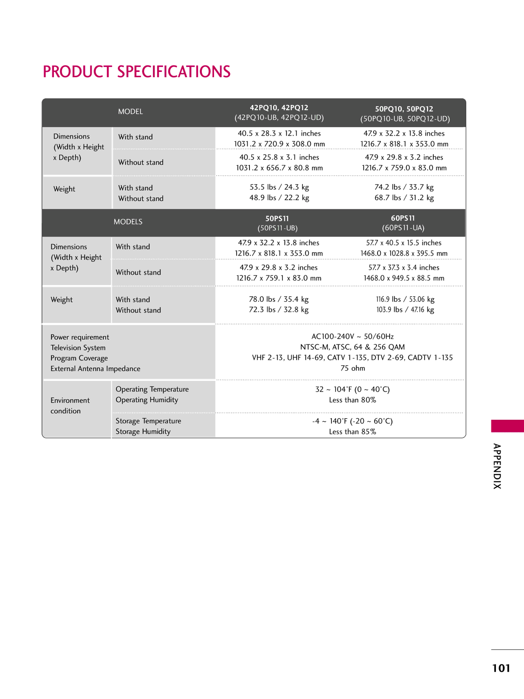 LG Electronics 50PQ12, 42PQ12 owner manual Product Specifications, Model 