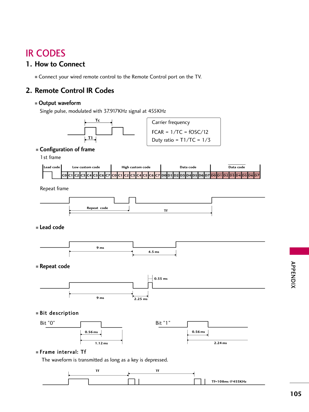 LG Electronics 50PQ12, 42PQ12 owner manual Remote Control IR Codes 