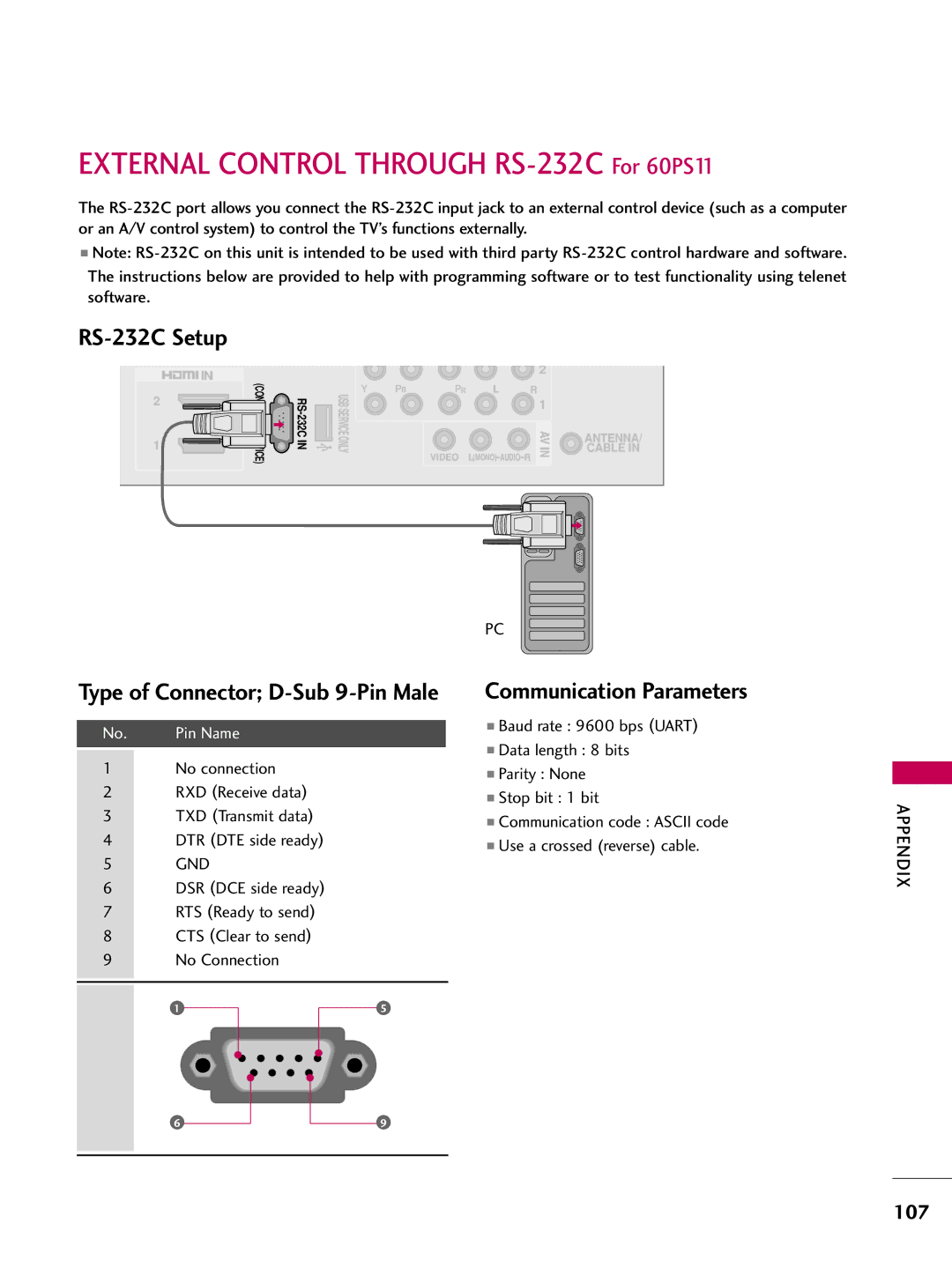 LG Electronics 50PQ12, 42PQ12 owner manual RS-232C Setup, Communication Parameters, Gnd 