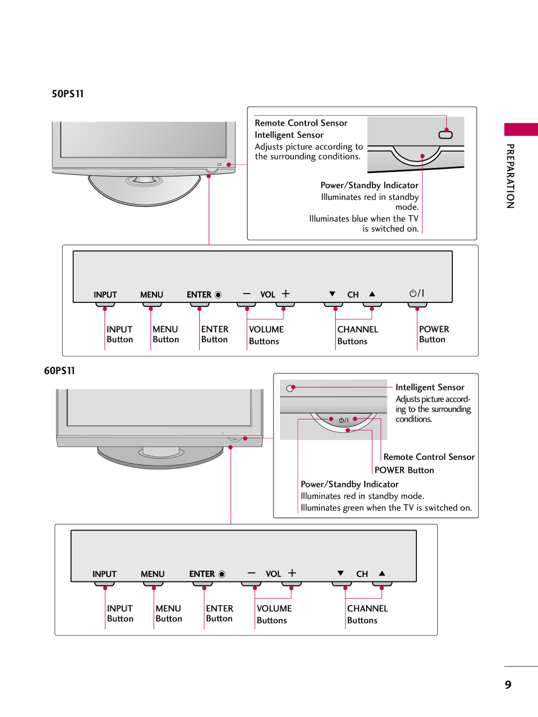 LG Electronics 50PQ12, 42PQ12 owner manual Button Buttons, Power, Button Intelligent Sensor, Input Menu Enter Volume 