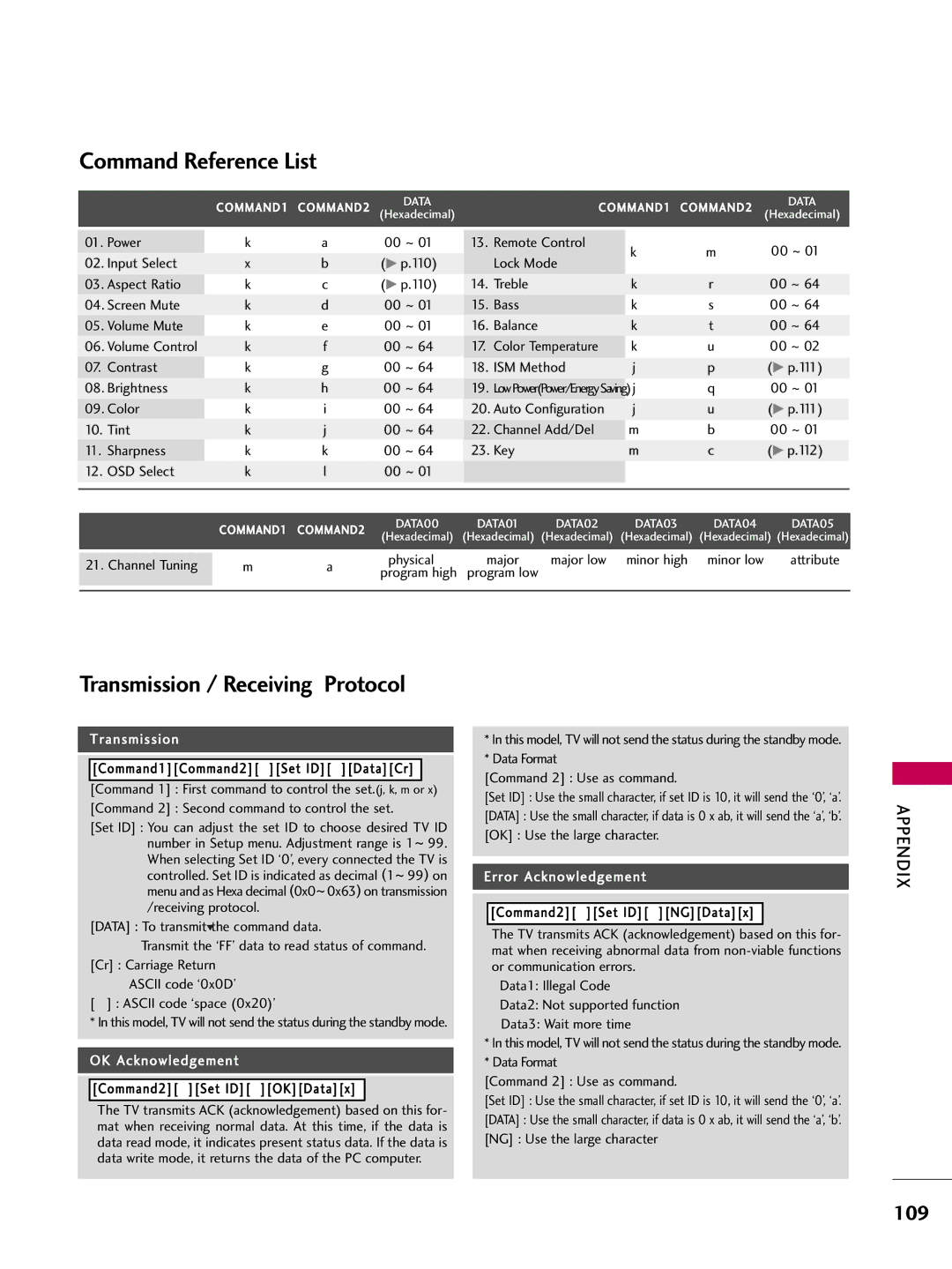 LG Electronics 50PQ12, 42PQ12 owner manual Command Reference List, Transmission / Receiving Protocol 