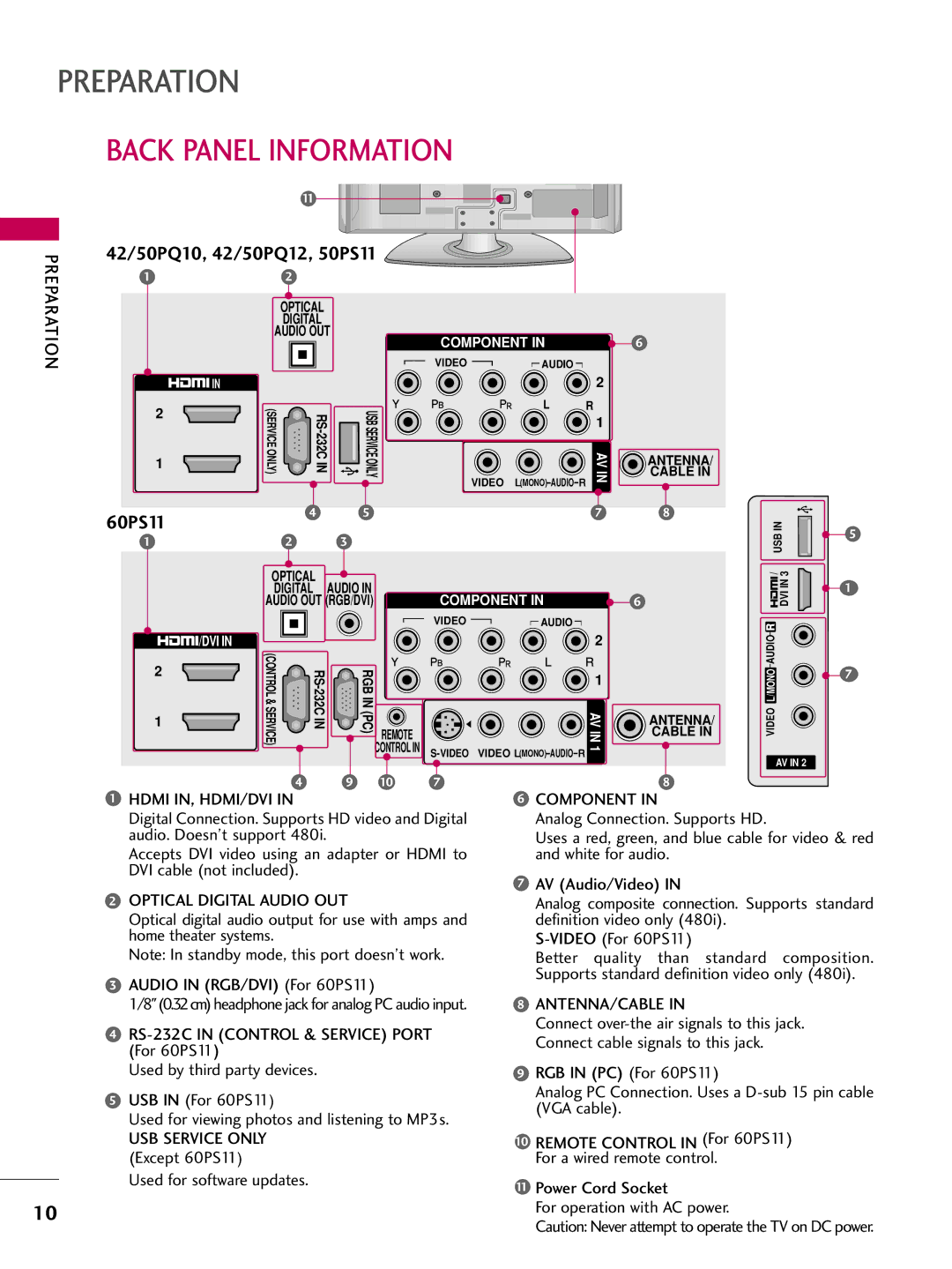 LG Electronics 42PQ12, 50PQ12 Back Panel Information, Hdmi IN, HDMI/DVI, Optical Digital Audio OUT, USB Service only 