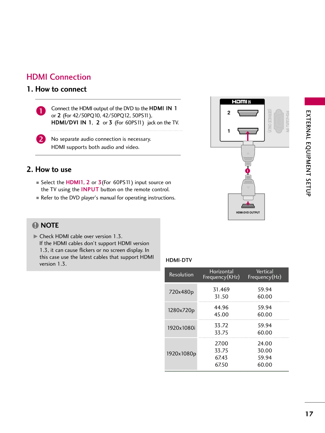 LG Electronics Hdmi Connection, Or 2 For 42/50PQ10, 42/50PQ12, 50PS11, HDMI/DVI in 1, 2 or 3 For 60PS11 jack on the TV 