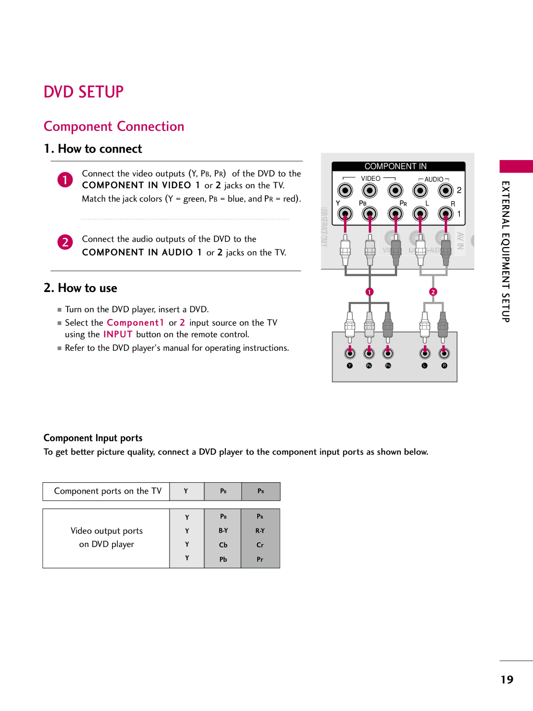 LG Electronics 50PQ12, 42PQ12 owner manual DVD Setup, Connect the video outputs Y, P B, P R of the DVD to 