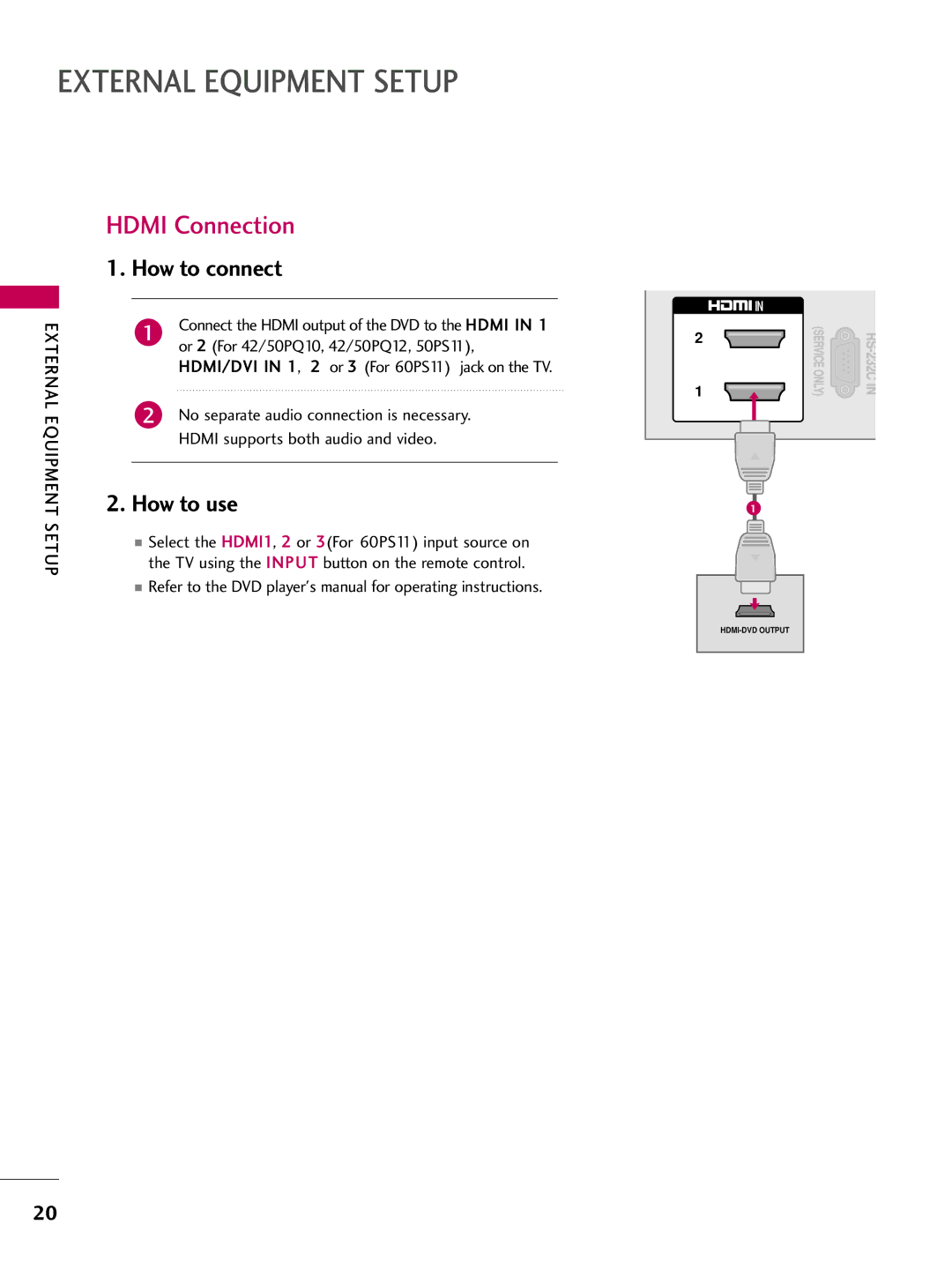 LG Electronics 42PQ12, 50PQ12 Equipment, No separate audio connection is necessary, Hdmi supports both audio and video 