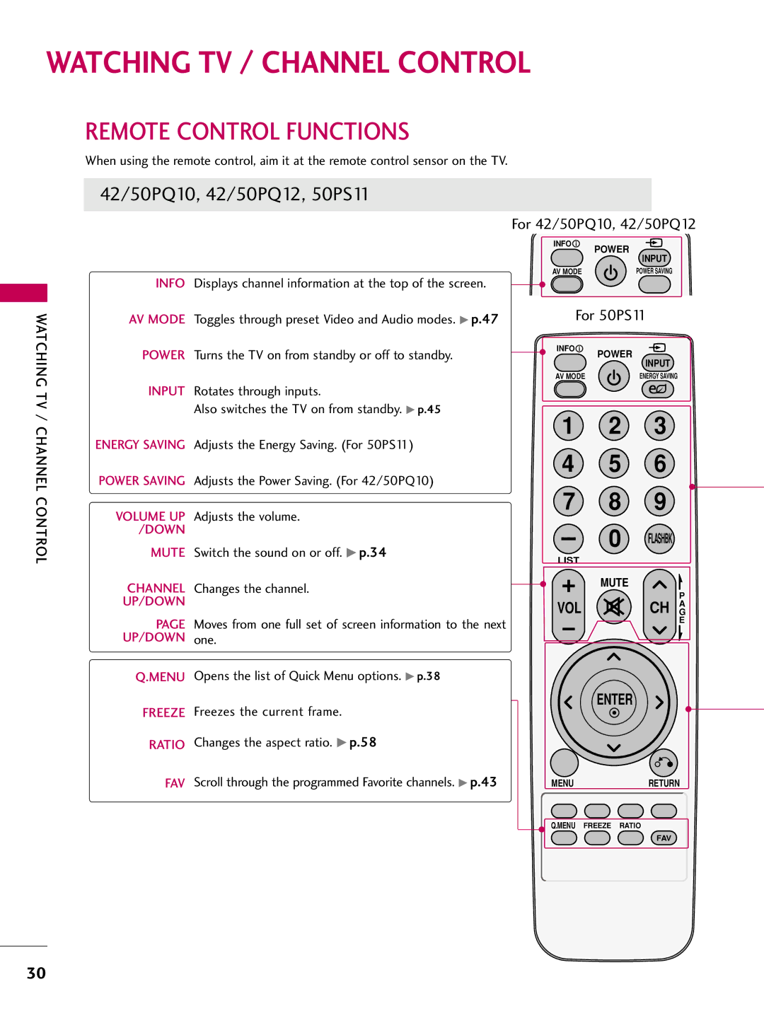 LG Electronics 42PQ12, 50PQ12 owner manual Watching TV / Channel Control, Remote Control Functions 