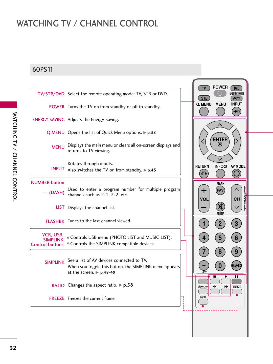 LG Electronics 42PQ12, 50PQ12 owner manual Watching TV / Channel Control 