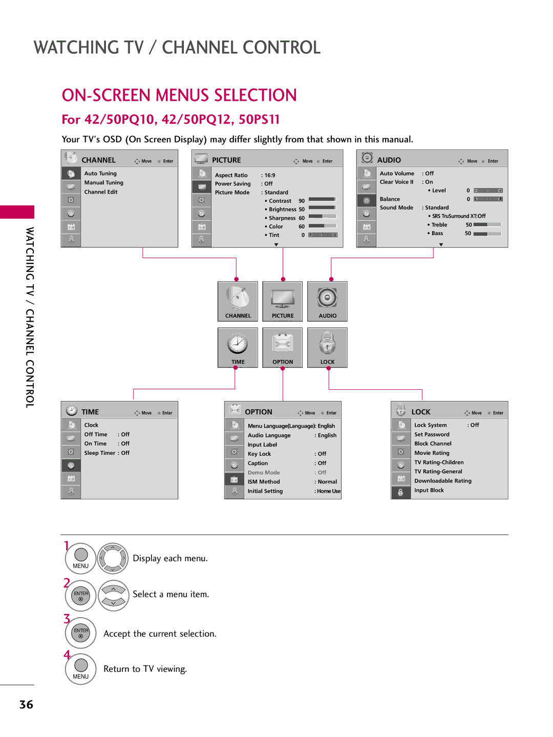 LG Electronics 42PQ12, 50PQ12 ON-SCREEN Menus Selection, Display each menu, Select a menu item, Return to TV viewing 