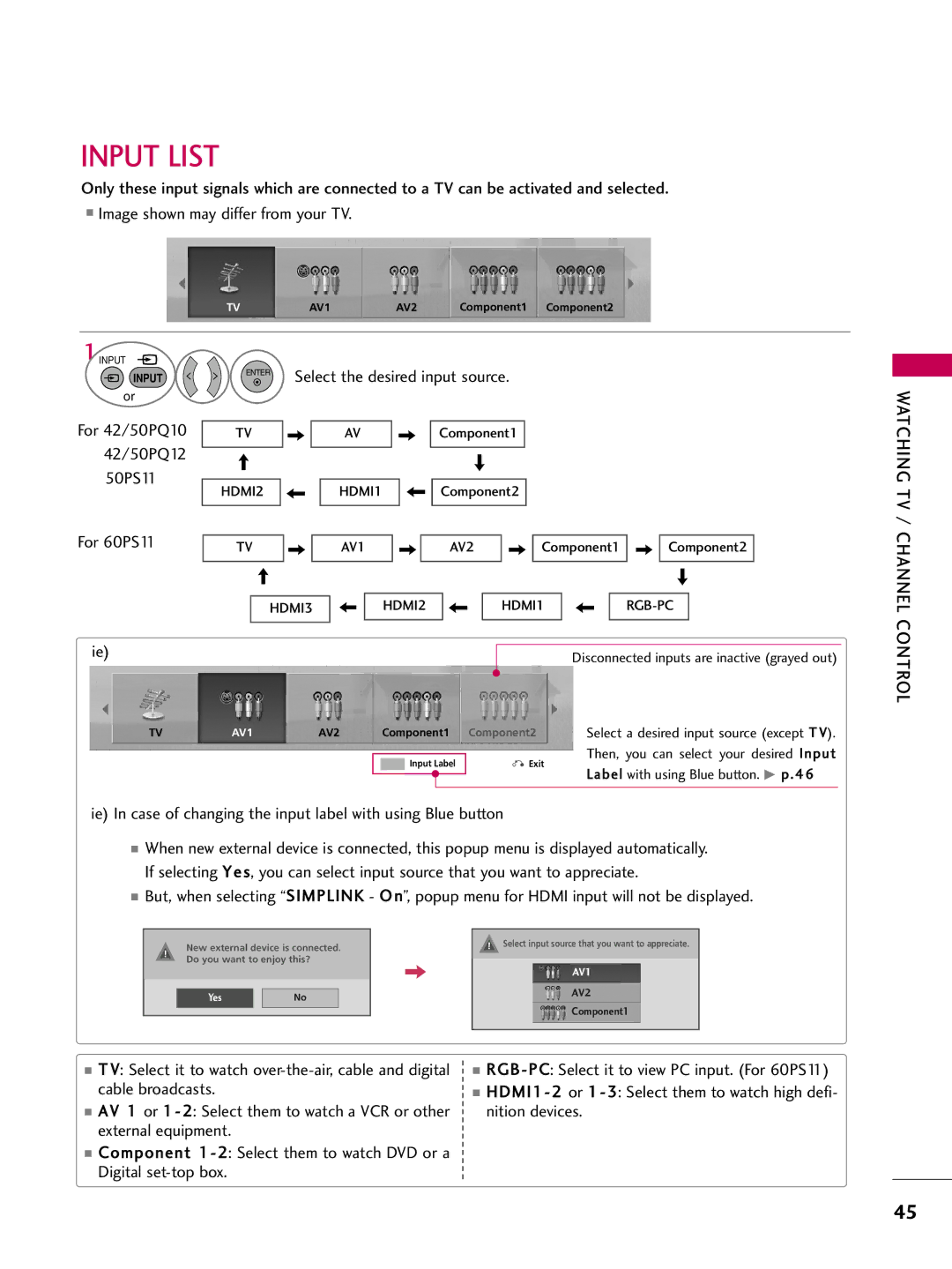 LG Electronics 50PQ12, 42PQ12 owner manual Input List, HDMI1 RGB-PC 