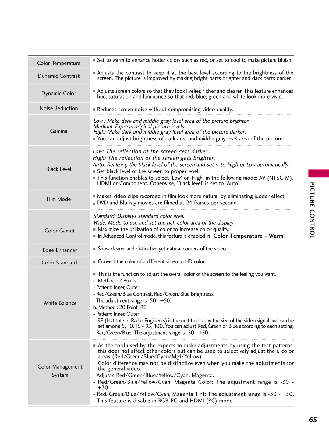 LG Electronics 50PQ12 Reduces screen noise without compromising video quality, Method 2 Points Pattern Inner, Outer 