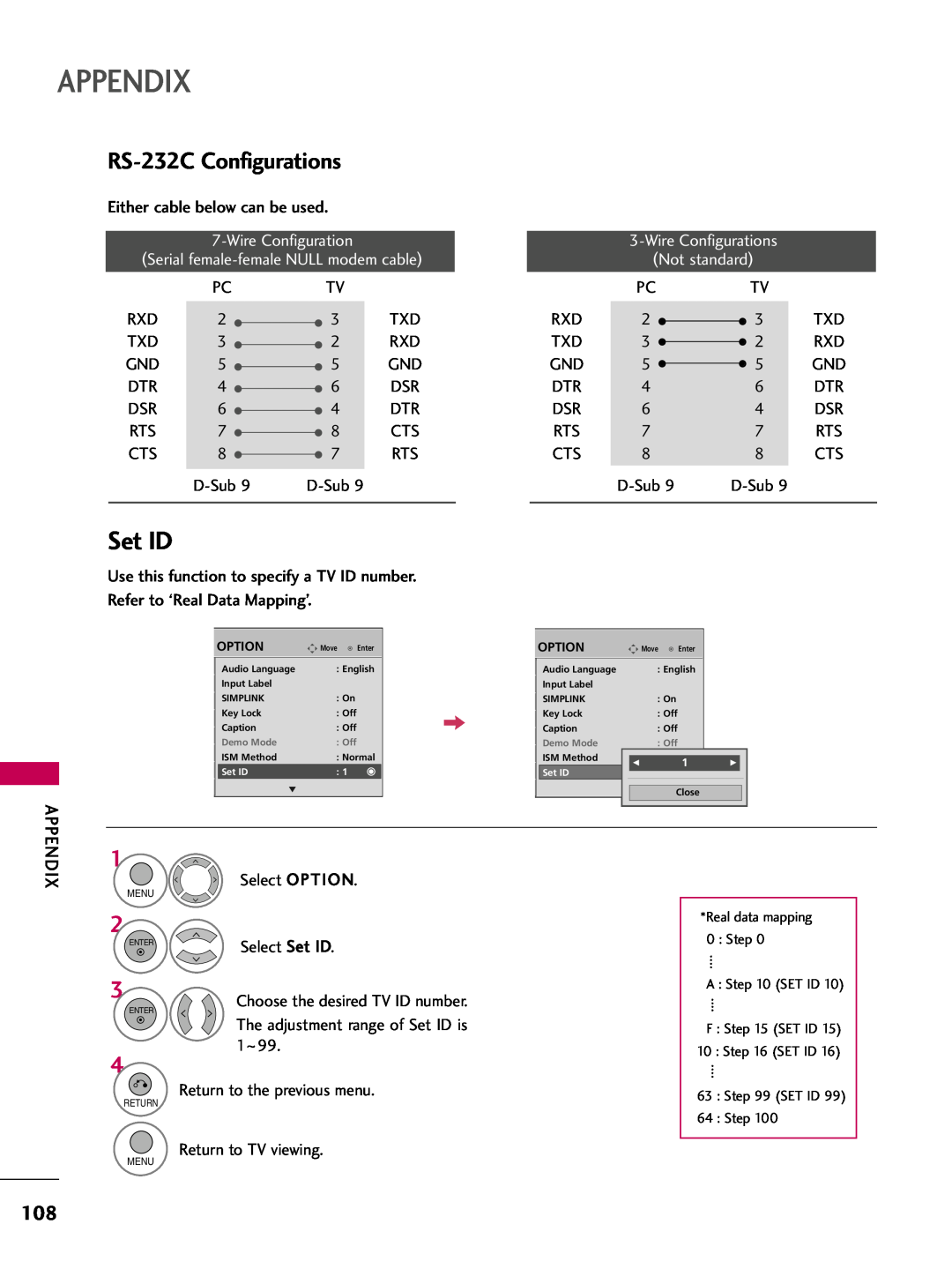 LG Electronics 42PQ12, 50PQ12 owner manual RS-232C Configurations, Appendix, Set ID 