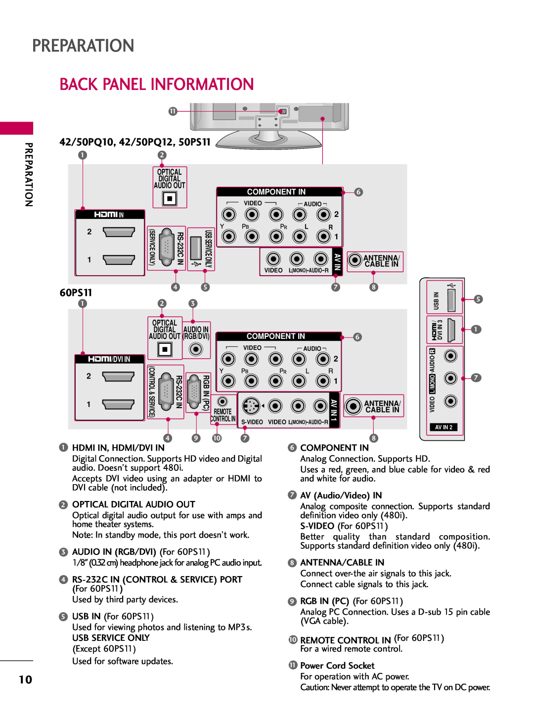 LG Electronics 42PQ12 owner manual Back Panel Information, Preparation, 60PS11, 42/50PQ10, 42/50PQ12, 50PS11 