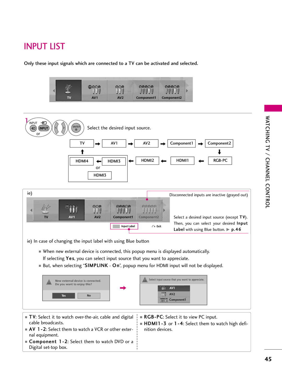 LG Electronics 42PQ60, 42PQ30, 42PQ20, 50PS60, 50PS30, 50PQ20, 50PQ30, 50PQ60, 60PS60 owner manual Input List, Watching TV 