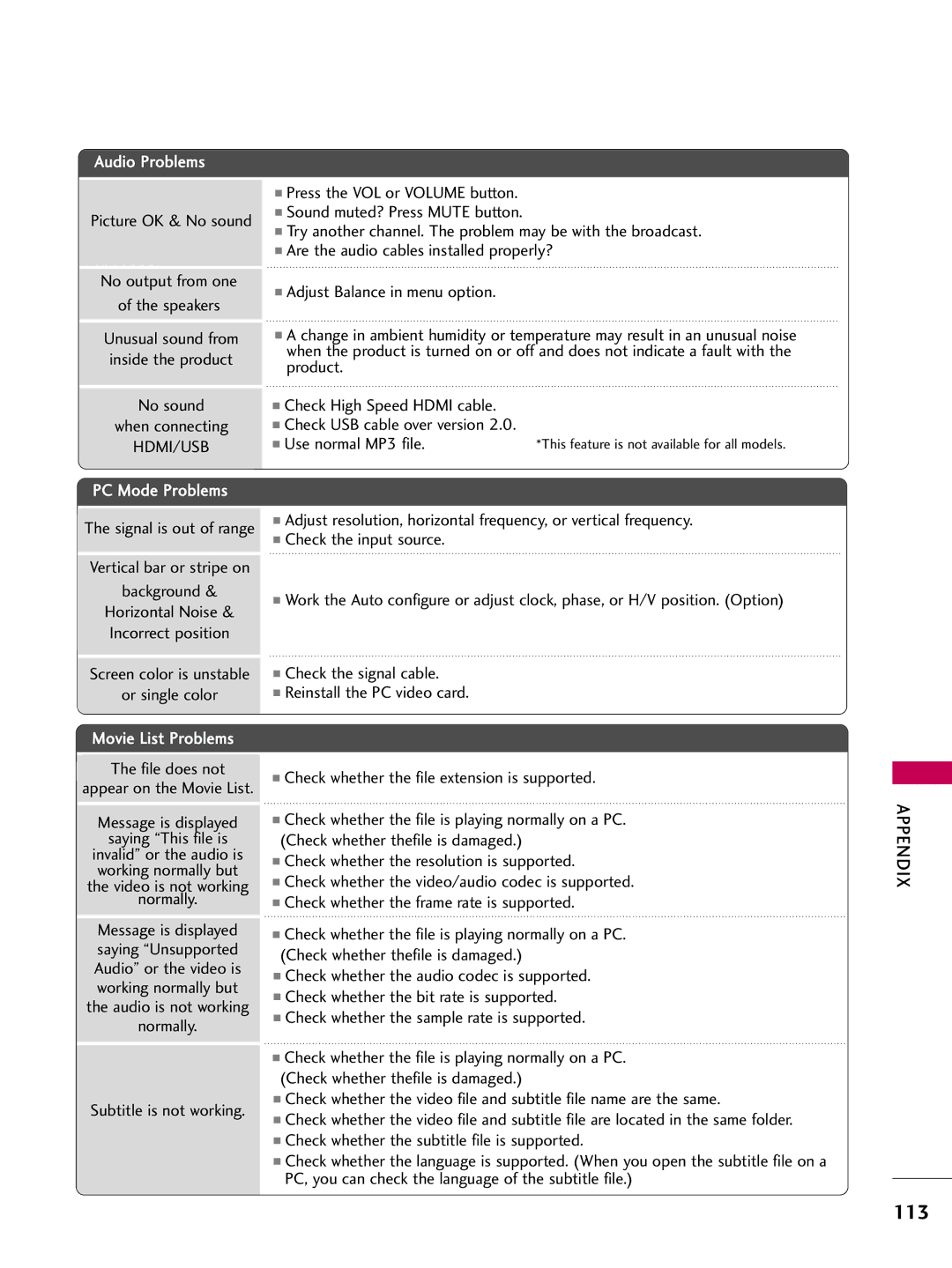 LG Electronics 42PT200 owner manual Hdmi/Usb 