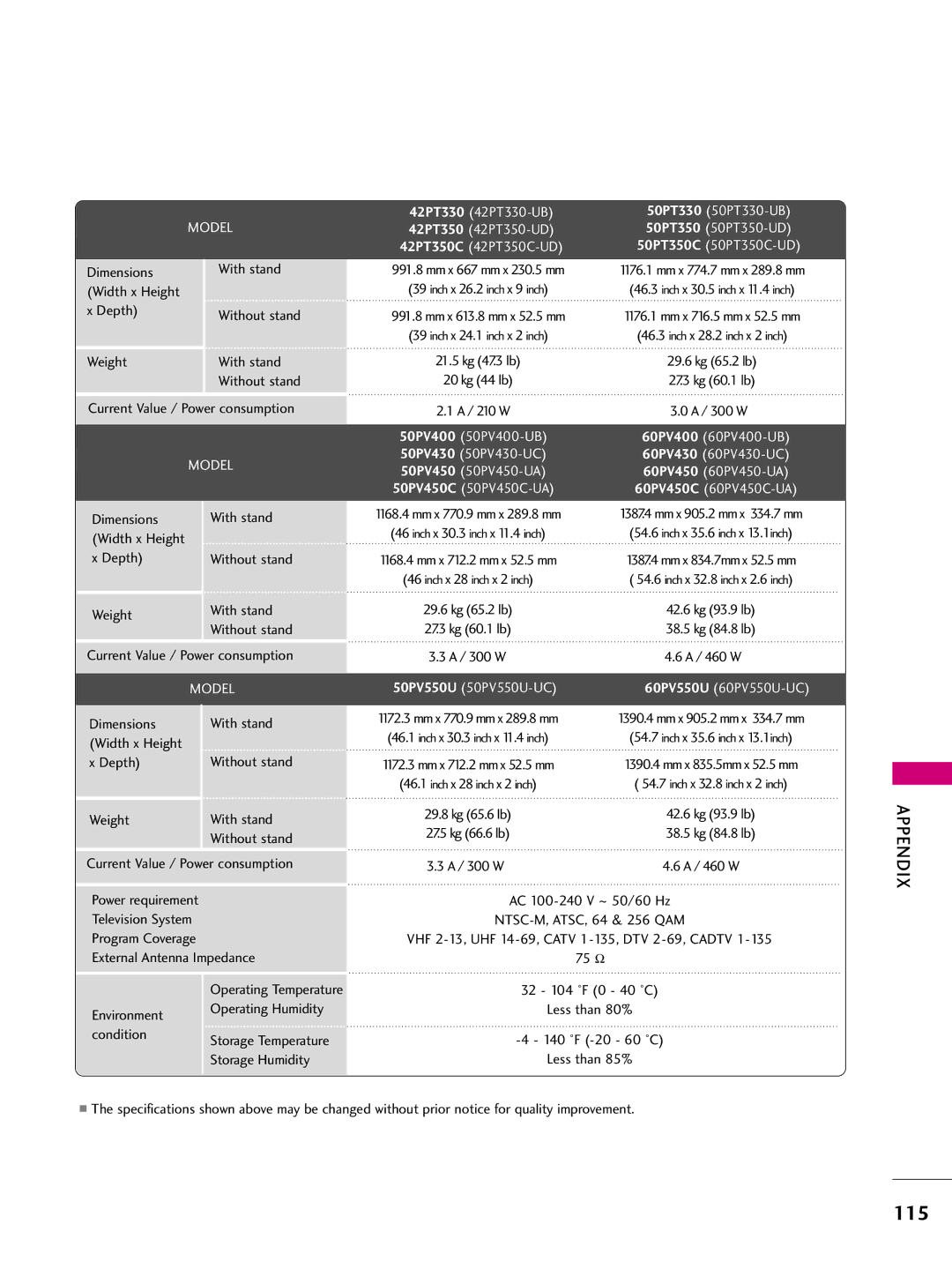 LG Electronics 42PT200 owner manual 115 