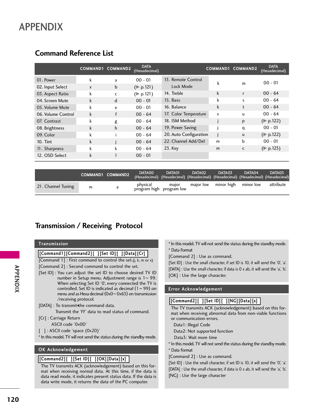 LG Electronics 42PT200 owner manual Command Reference List, Transmission / Receiving Protocol 